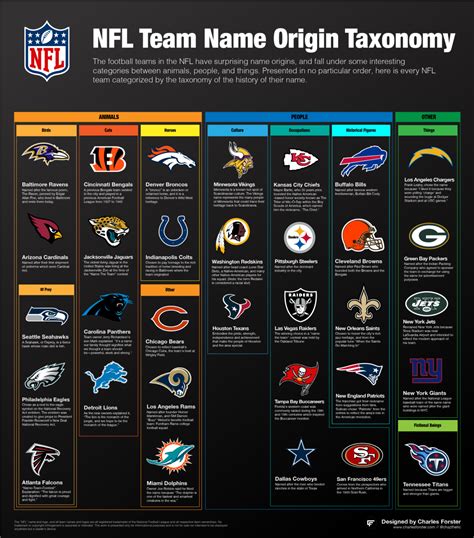 best names nfl